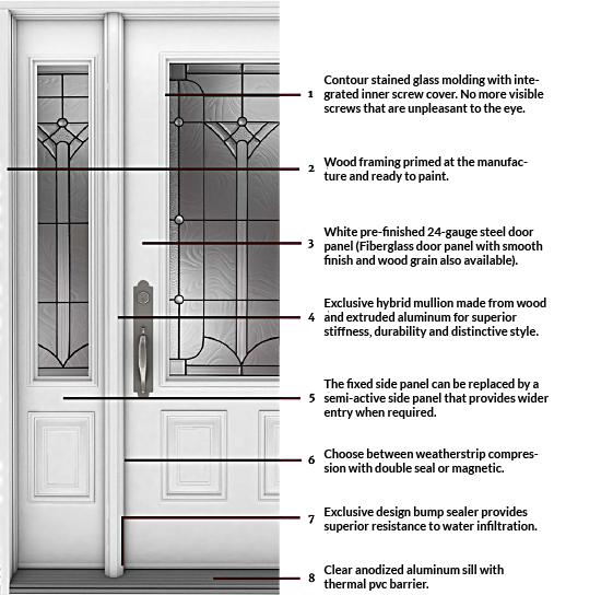 Porte exterieure en métal avec insertions de verre décoratif et motifs géométriques, montrant divers éléments tels que la poignée, les panneaux latéraux vitrés, et les détails du cadre.