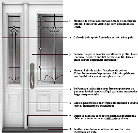 Porte exterieure en métal avec insertions de verre décoratif et motifs géométriques, montrant divers éléments tels que la poignée, les panneaux latéraux vitrés, et les détails du cadre.